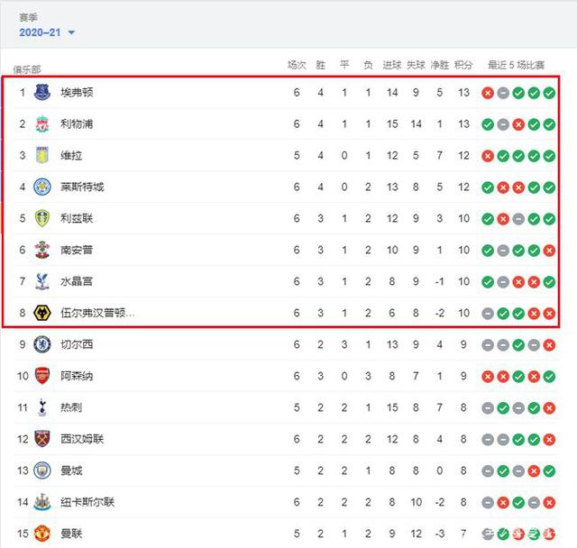 官方：中国香港队主教练阿什利-韦斯特伍德下课